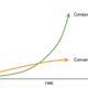 Image for article titled I spent years discovering the simple tactics gurus like Oprah, Einstein, and Buffett used to become successful—here they are